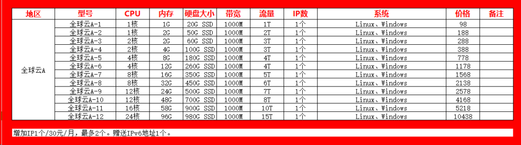 班加罗尔A区-印度-卡纳塔克邦-班加罗尔-全球云服务器-云服务器论坛-服务器信息-云小乐